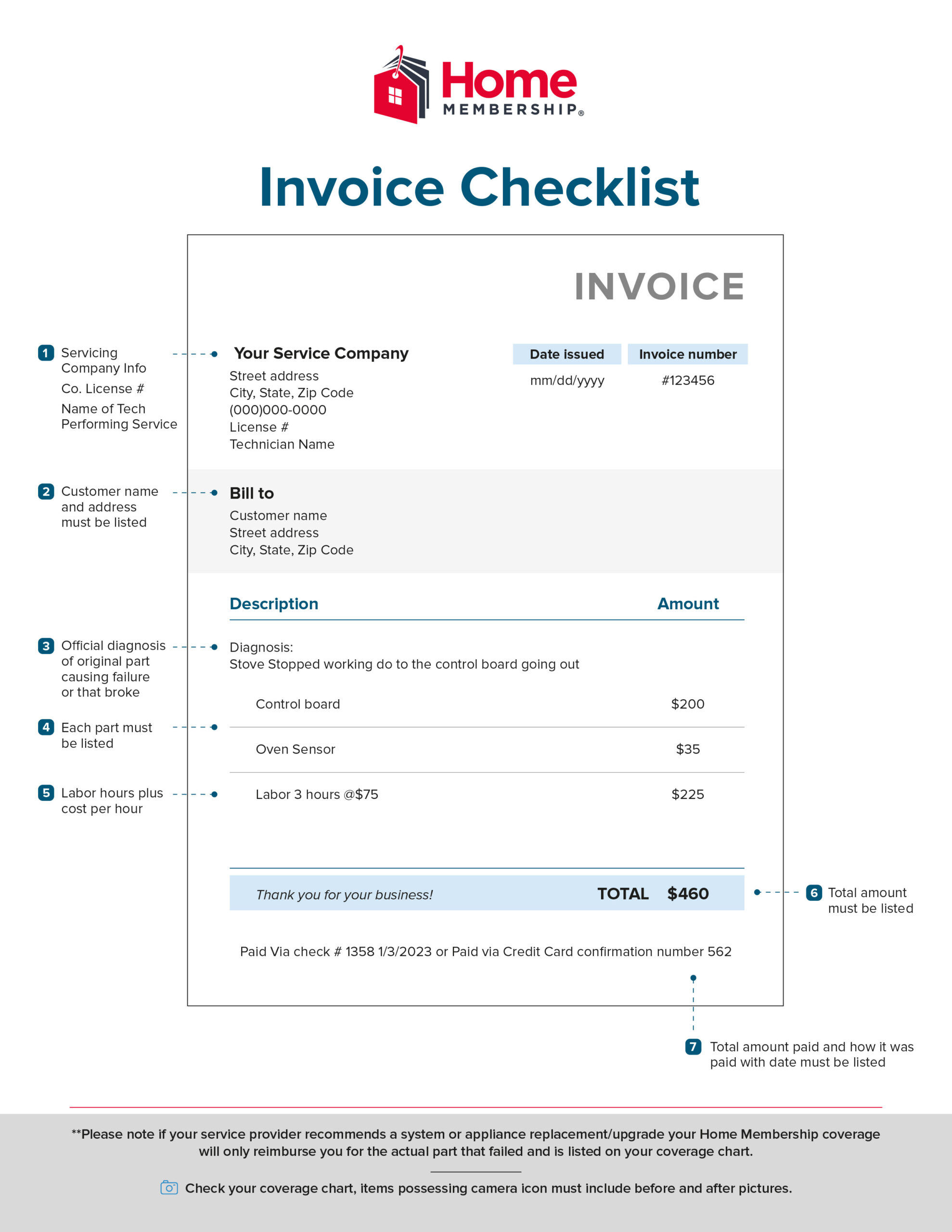 AOA-Invoice Checklist-v2