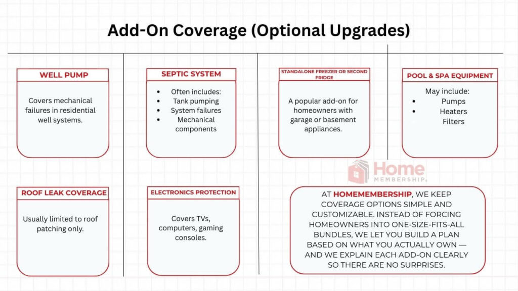 Add-On Coverage (Optional Upgrades)