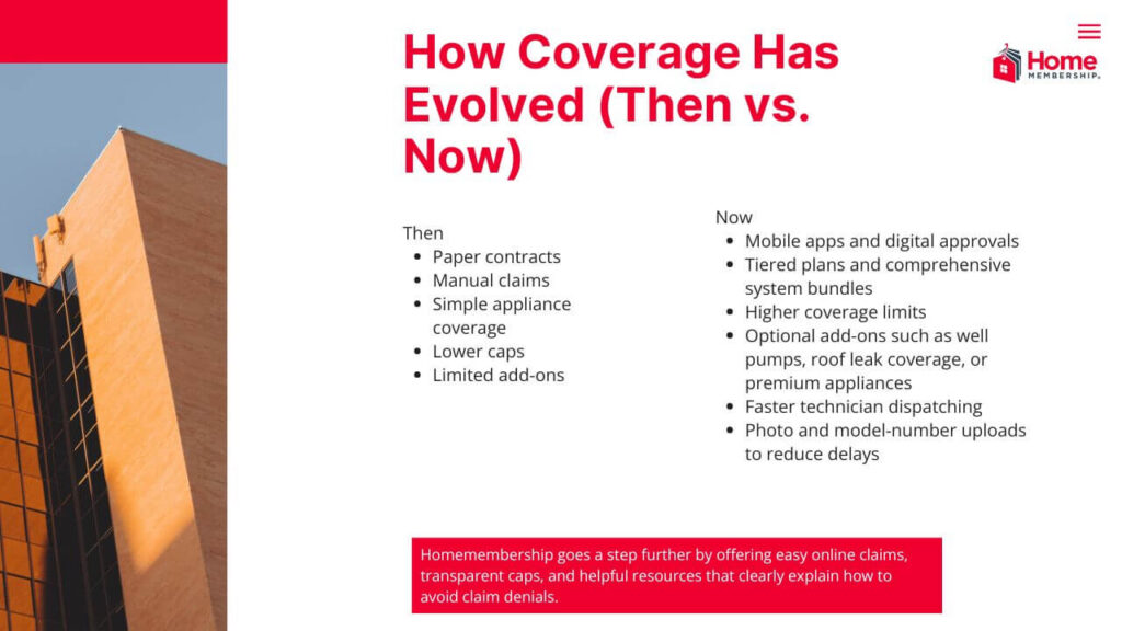 How Coverage Has Evolved (Then vs. Now)