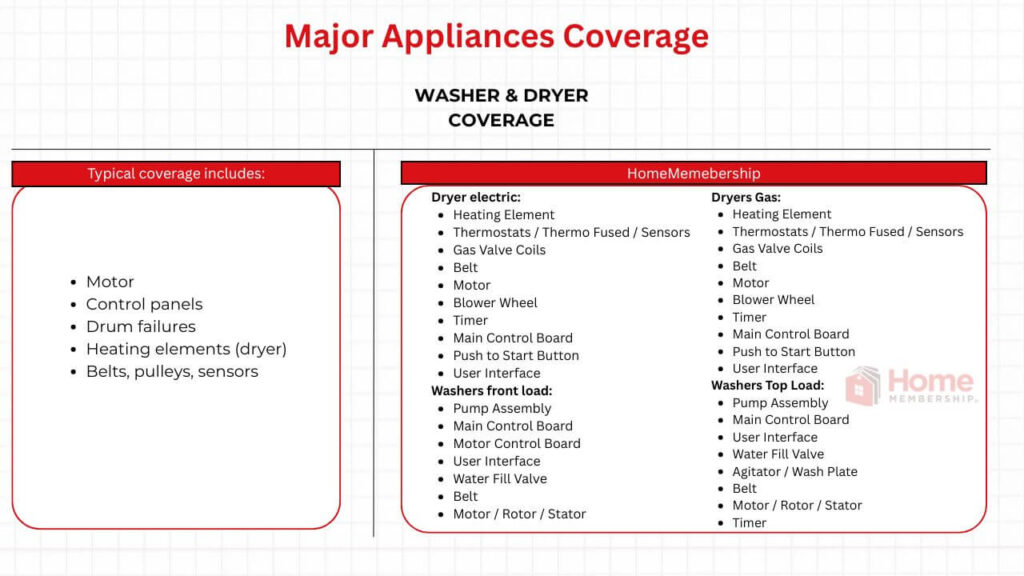 Washer & Dryer Coverage