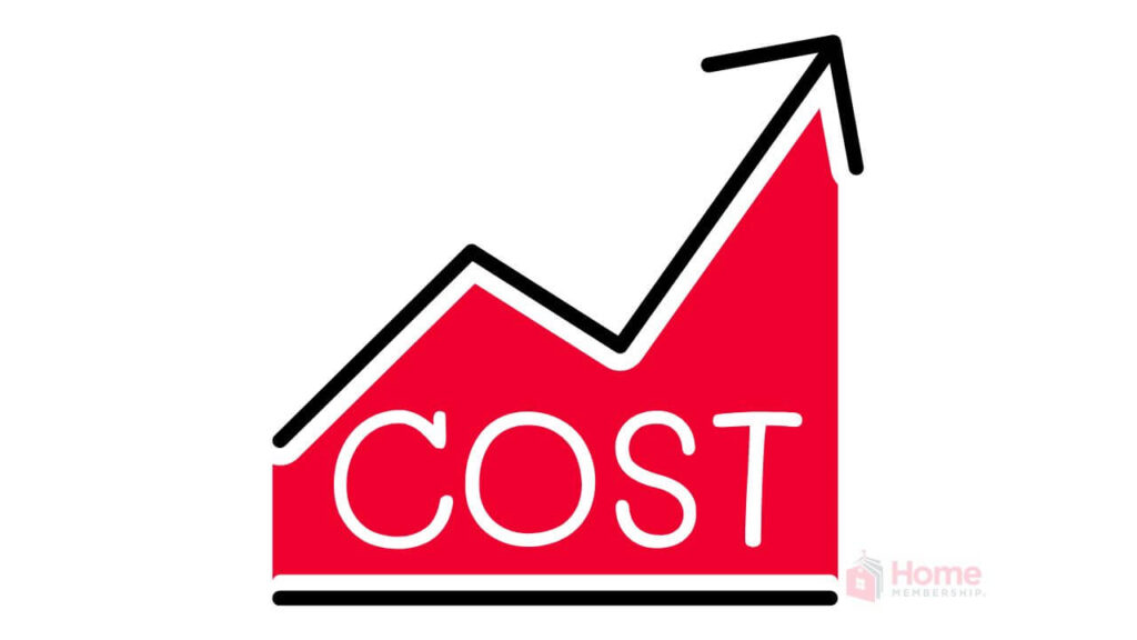 What “Cost” Really Includes