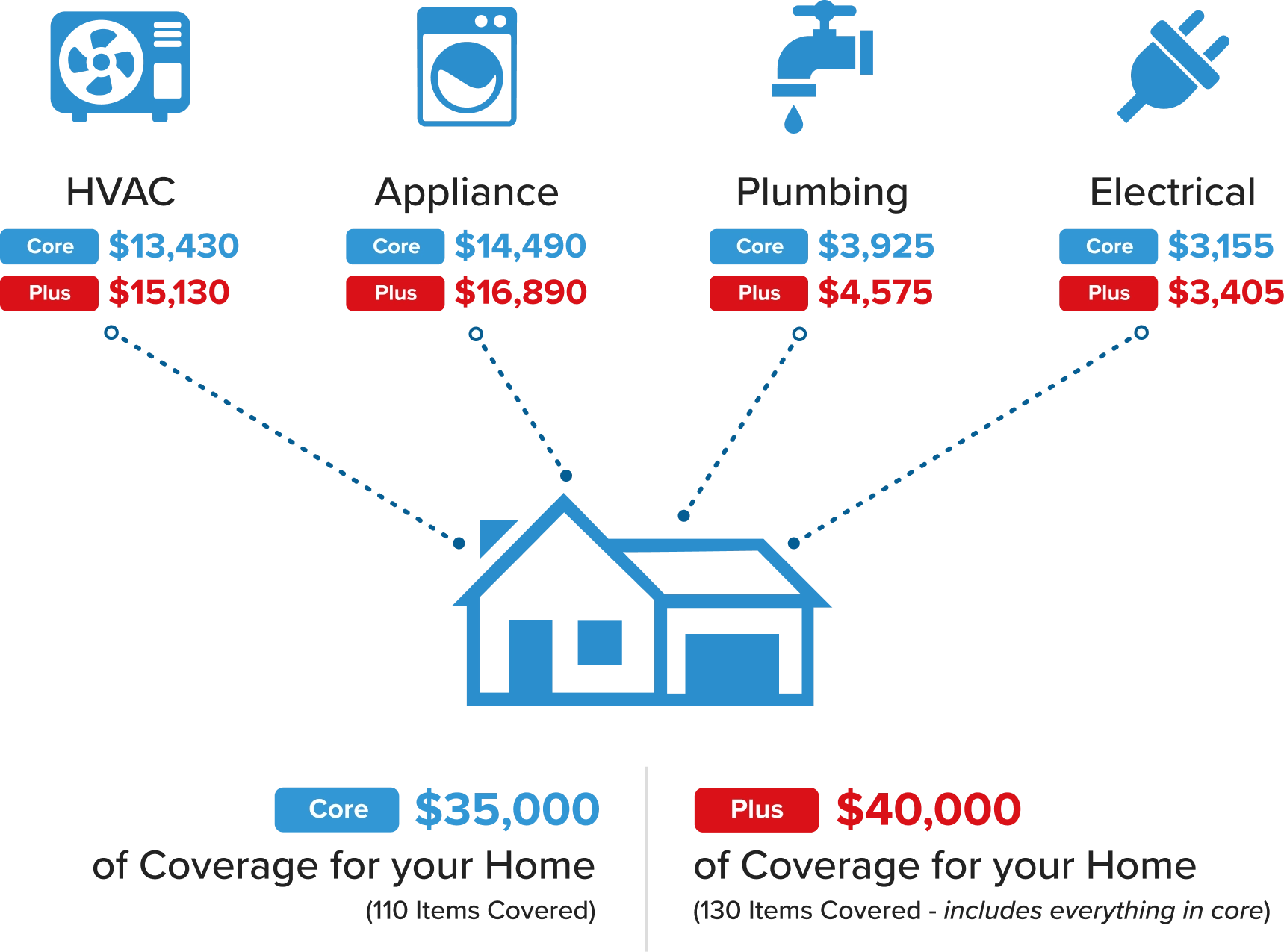 coverage-infographic